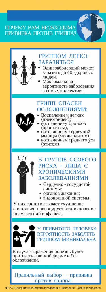 Почему нобходима прививка от гриппа